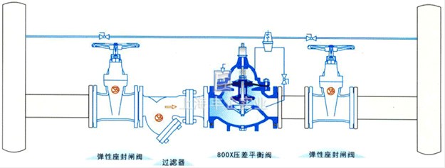 800X 压差平衡阀 典型安装示意图