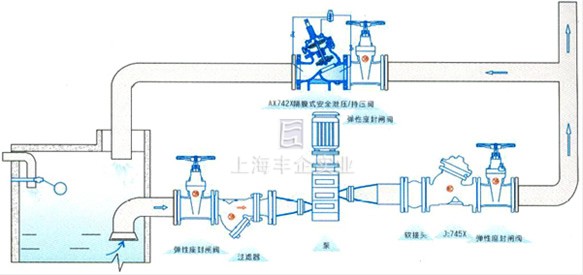 隔膜式安全泄压持压阀 典型安装示意图