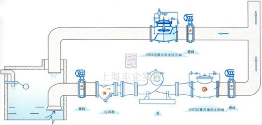 活塞式安全泄压阀 典型安装示意图