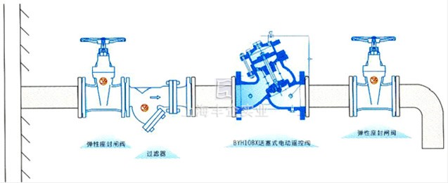 H108X活塞式电动遥控阀 典型安装示意图