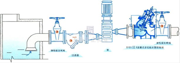 活塞式多功能水泵控制阀 典型安装示意图