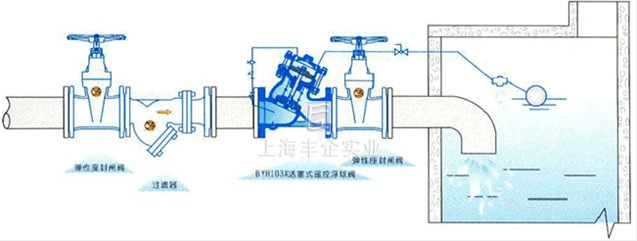 活塞式遥控浮球阀 典型安装示意图