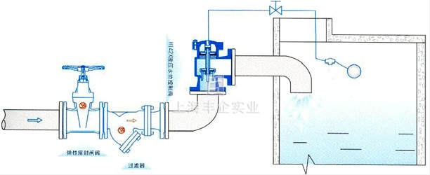 H142X 液压水位控制阀 典型安装示意图