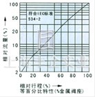 电动精小型单座、套筒调节阀 流量图1