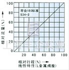 电动精小型单座、套筒调节阀 流量图2