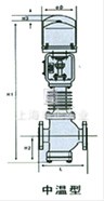 电子式电动三通合流、分流调节阀 结构图1