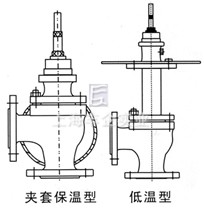 角式单座调节阀 结构图4