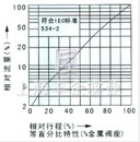 气动薄膜单座、套筒调节阀 流量图2