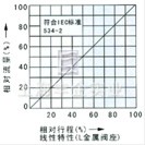 气动薄膜单座、套筒调节阀 流量图1