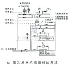 自力式差压调节阀 结构图2