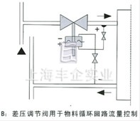 自力式差压调节阀 结构图3