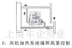 自力式差压调节阀 结构图4