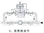 自力式差压调节阀 结构图5