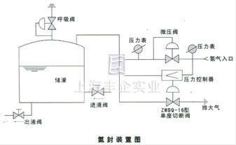 自力式微压调节阀 结构图2