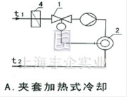 举例示意图A