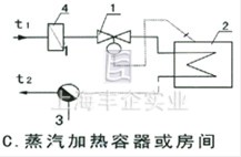 举例示意图C