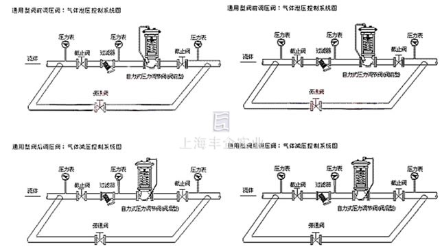 ZZYP型自力式减压阀 安装实例图