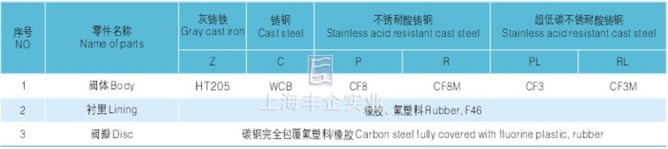 衬胶、衬氟旋启式止回阀主要零件材料图