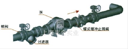 HH47蝶式缓冲止回阀典型安装图