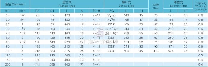 H41F工程塑料止回阀主要尺寸及重量图