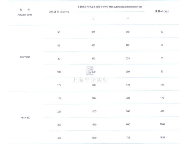 国标电站止回阀主要外形尺寸及连接尺寸图