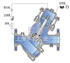 YQ98004过滤活塞式缓闭止回阀原理图