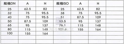 卫生级焊接止回阀规格尺寸