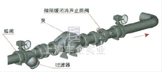 微阻缓闭消声止回阀典型安装图