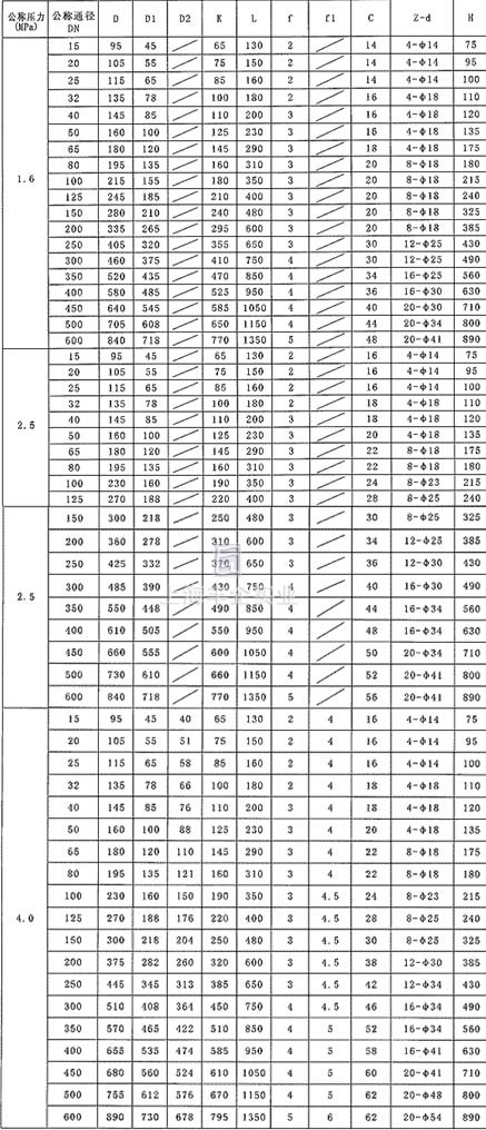 Hy41F/W-  P/T升降式氧气止回阀主要外形尺寸