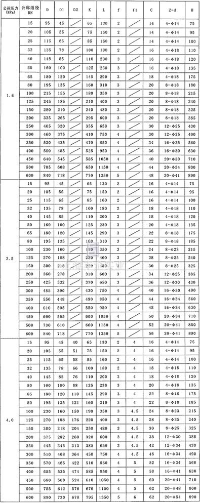 Hy44F/W-  P/T旋启式氧气止回阀主要外形尺寸